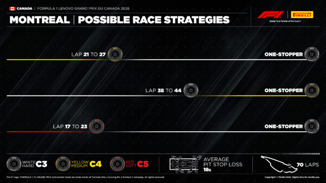 2026年F1第5戦カナダGP決勝：ピレリのタイヤ戦略予想