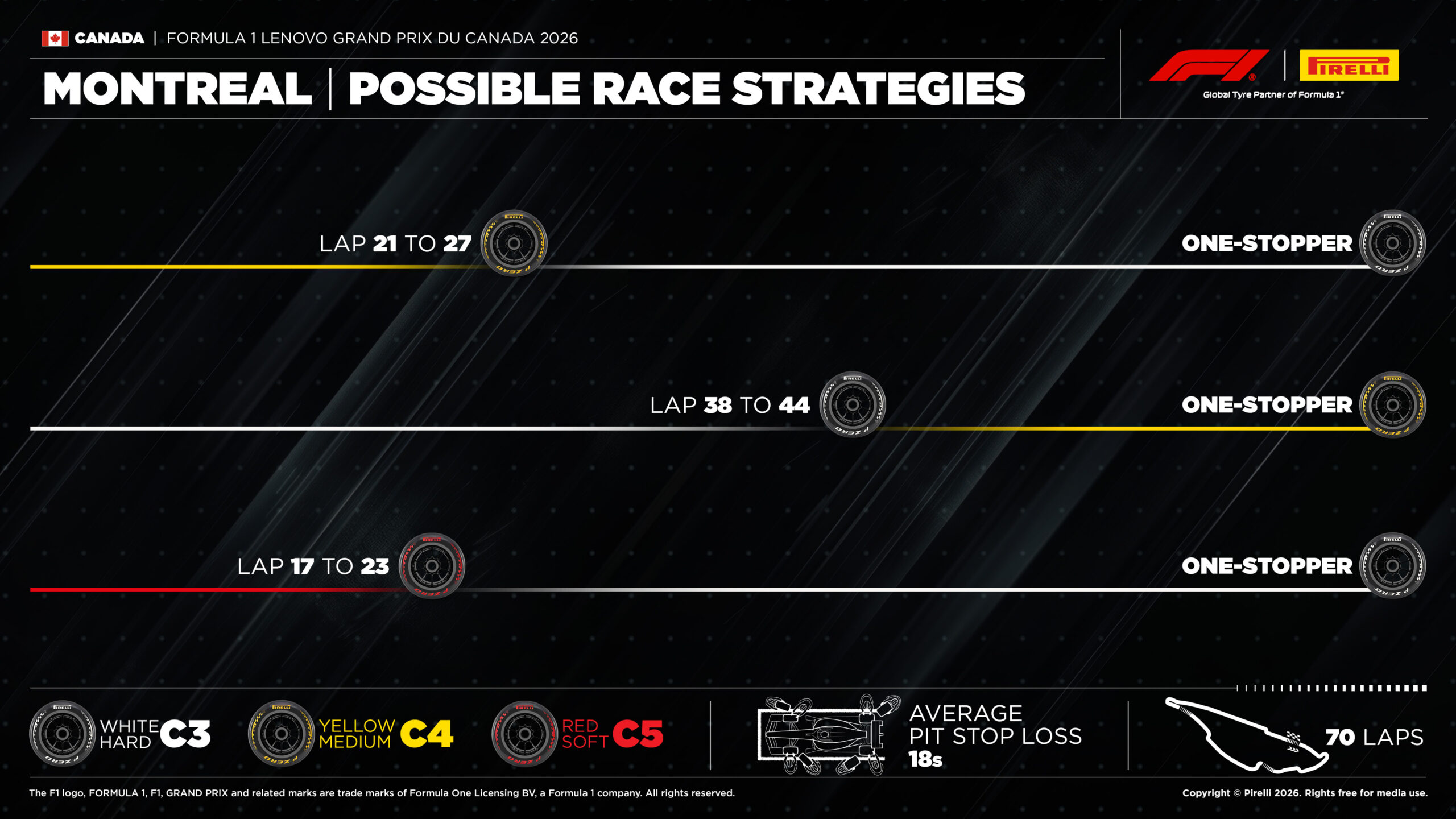 2026年F1第5戦カナダGP決勝：ピレリのタイヤ戦略予想