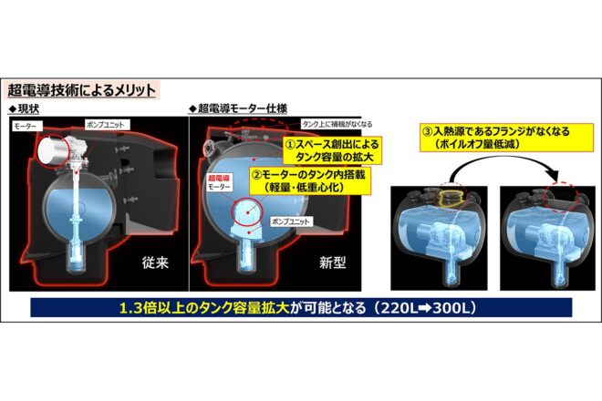 水素エンジン搭載のTGRR GR Corolla H2 concept、世界初の超電導液体水素ポンプを搭載してスーパー耐久第3戦富士24時間参戦へ