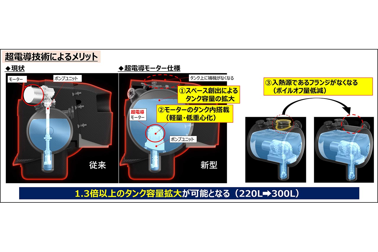 水素エンジン搭載のTGRR GR Corolla H2 concept、世界初の超電導液体水素ポンプを搭載してスーパー耐久第3戦富士24時間参戦へ