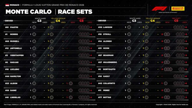 2026年F1第6戦モナコGP決勝：22人のドライバーの『持ちタイヤ』