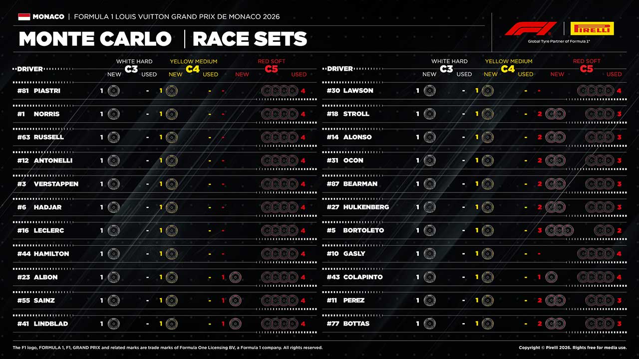 2026年F1第6戦モナコGP決勝：22人のドライバーの『持ちタイヤ』