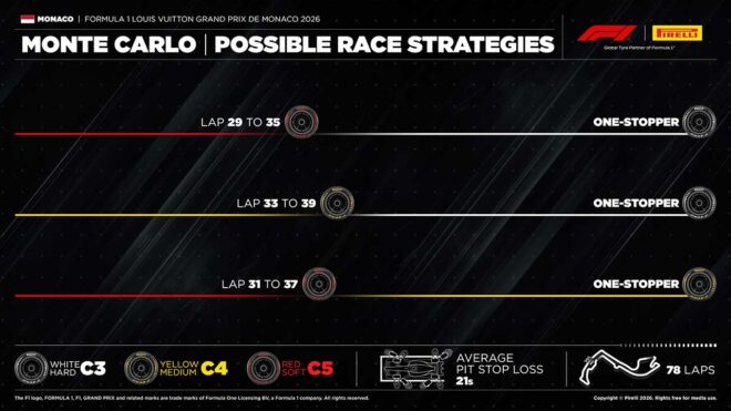 2026年F1第6戦モナコGP決勝：ピレリのタイヤ戦略予想