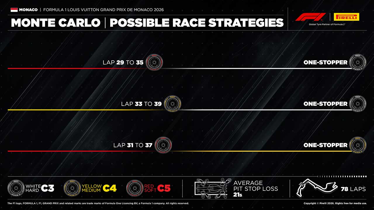 2026年F1第6戦モナコGP決勝：ピレリのタイヤ戦略予想