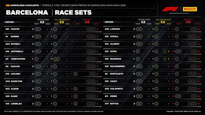 2026年F1第7戦バルセロナ・カタルーニャGP決勝：22人のドライバーの『持ちタイヤ』
