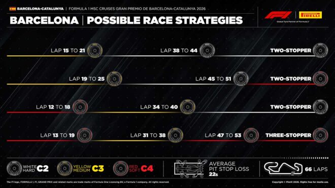2026年F1第7戦バルセロナ・カタルーニャGP決勝：ピレリのタイヤ戦略予想