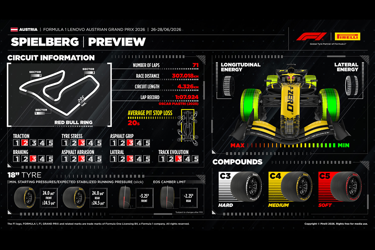 ピレリによる2026年F1第8戦オーストリアGP・プレビュー