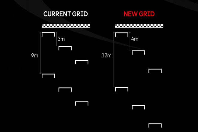 グランプリ・コミッションが規則変更を発表。第10戦オランダGPからホールショットデバイスが前倒しで禁止に