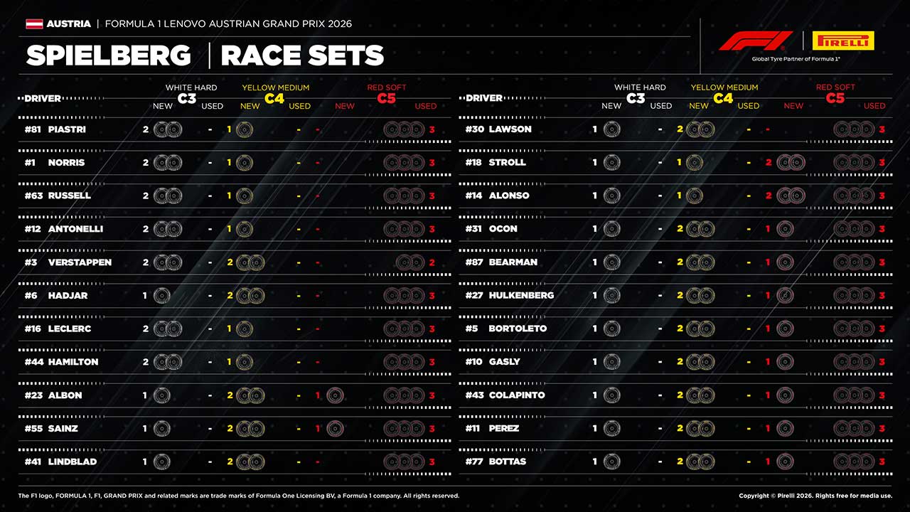 2026年F1第8戦オーストリアGP決勝：22人のドライバーの『持ちタイヤ』