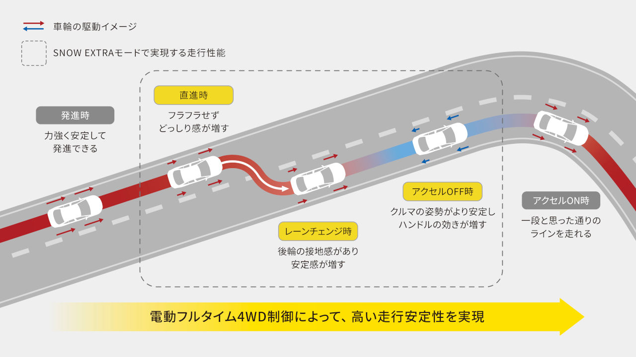 トヨタ『プリウス』の4WD車に“SNOW EXTRA”モードを追加。北米発の3列SUV『ハイランダー』は全国で購入可能に
