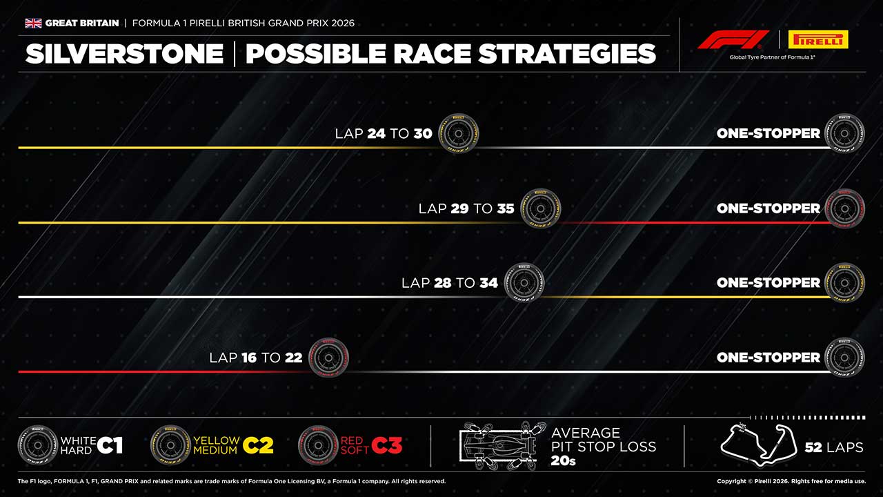 2026年F1第9戦イギリスGP決勝：ピレリのタイヤ戦略予想
