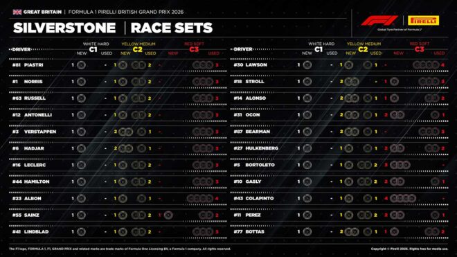 2026年F1第9戦イギリスGP決勝：22人のドライバーの『持ちタイヤ』