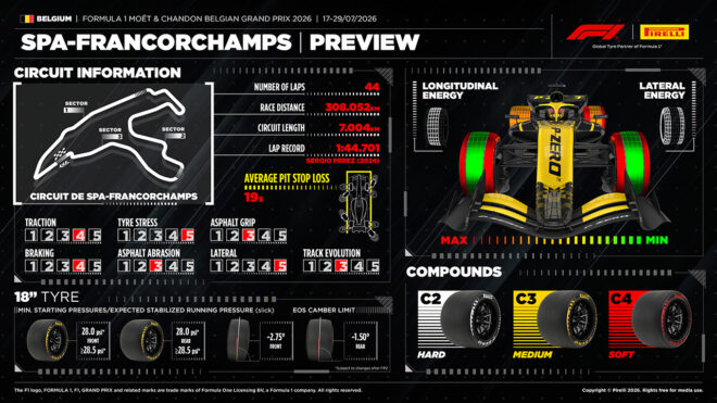 2026年F1第10戦ベルギーGP