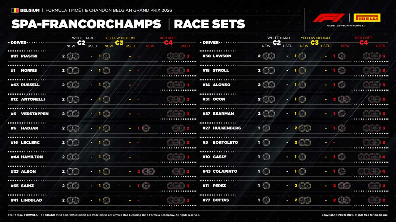 2026年F1第9戦イギリスGP決勝：22人のドライバーの『持ちタイヤ』