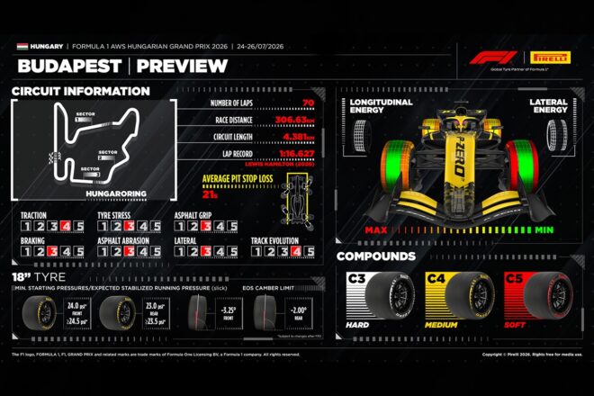 ピレリ提供の2026年F1第11戦ハンガリーGPプレビューデータ