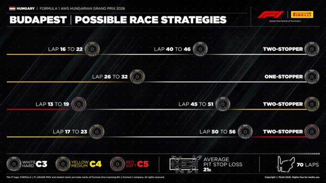 2026年F1第11戦ハンガリーGP決勝：ピレリのタイヤ戦略予想