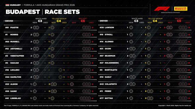 2026年F1第11戦ハンガリーGP決勝：22人のドライバーの『持ちタイヤ』