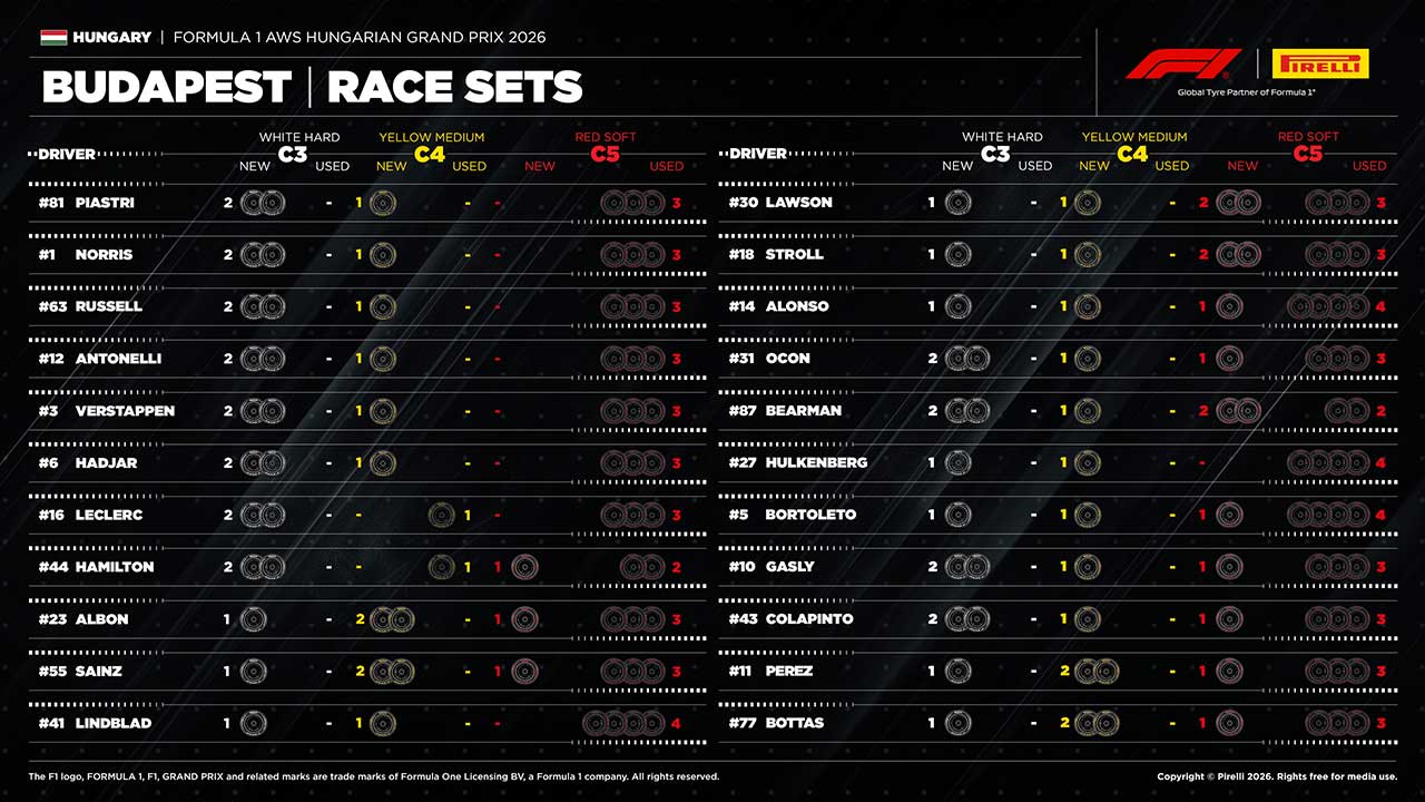 2026年F1第11戦ハンガリーGP決勝：22人のドライバーの『持ちタイヤ』