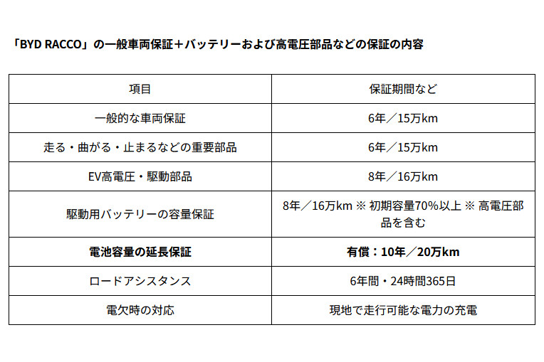 黒船襲来、BYD初の軽スーパーハイトワゴン『ラッコ』発売。専用設計EVで214万5000円から