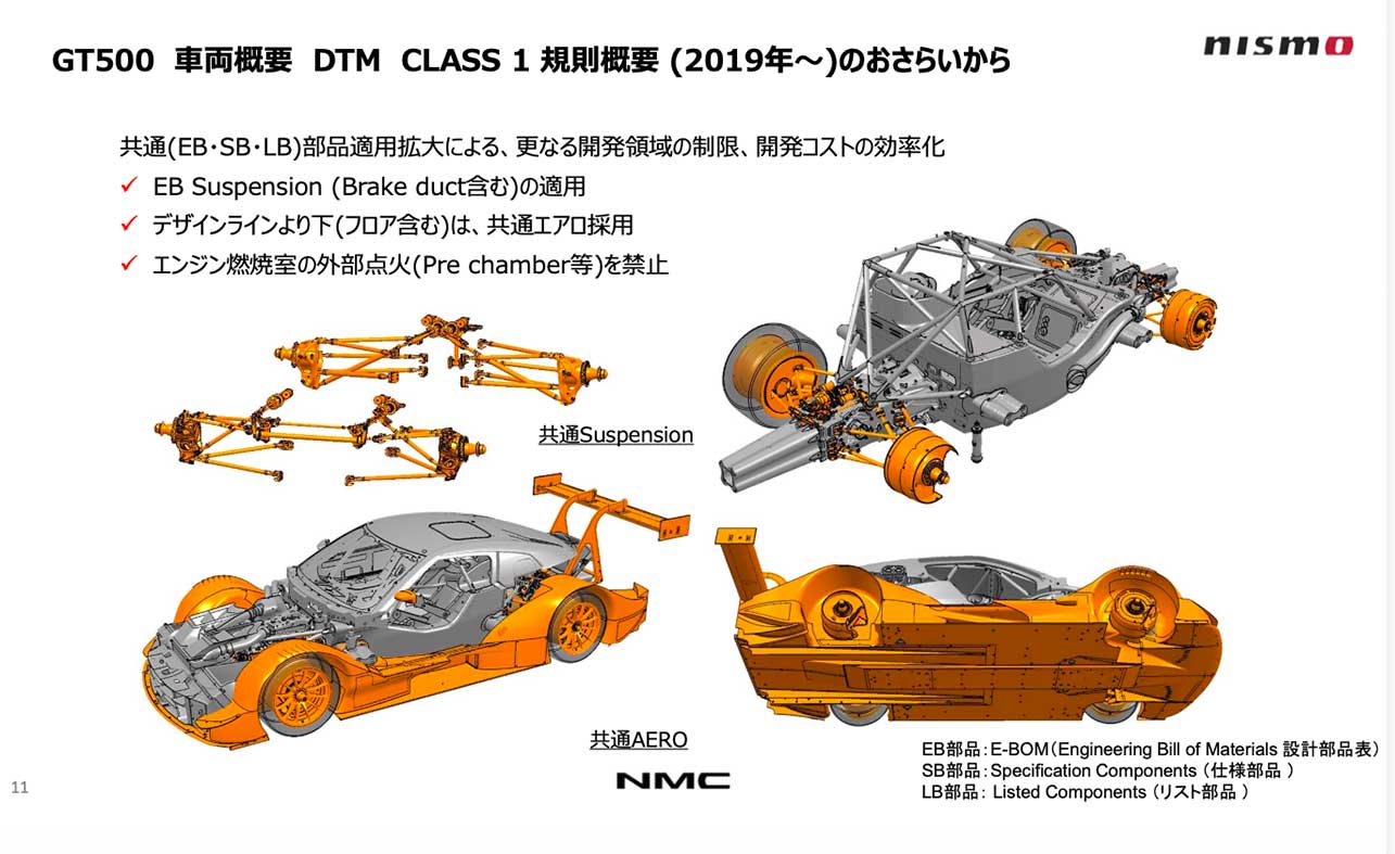 NMC/NISMO 木賀新一CMOが解説するスーパーGT500クラスマシンの開発領域講座