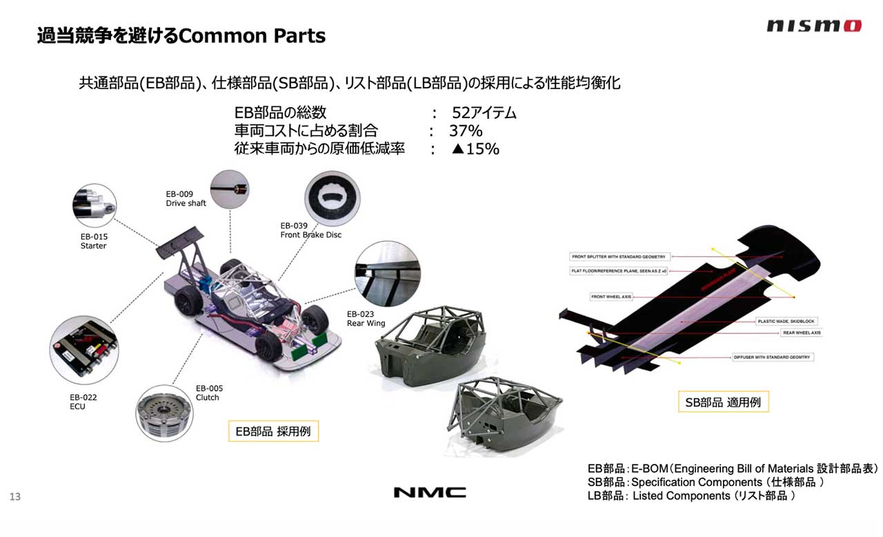 NMC/NISMO 木賀新一CMOが解説するスーパーGT500クラスマシンの開発領域講座