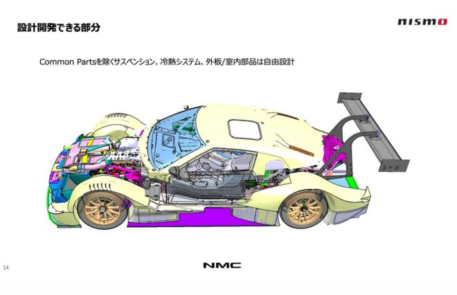 NMC/NISMO 木賀新一CMOが解説するスーパーGT500クラスマシンの開発領域講座