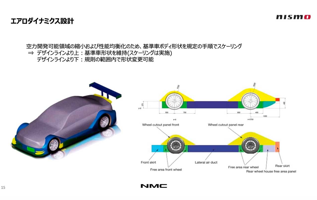 NMC/NISMO 木賀新一CMOが解説するスーパーGT500クラスマシンの開発領域講座