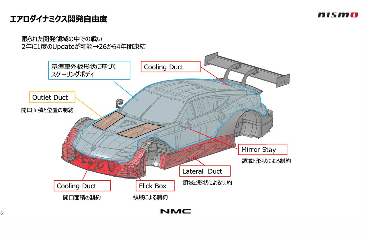 NMC/NISMO 木賀新一CMOが解説するスーパーGT500クラスマシンの開発領域講座