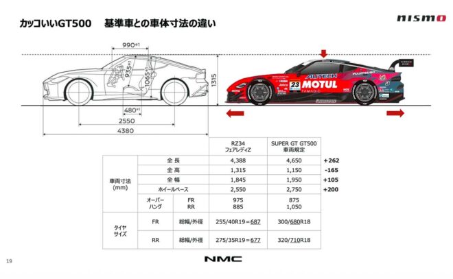 NMC/NISMO 木賀新一CMOが解説するスーパーGT500クラスマシンの開発領域講座
