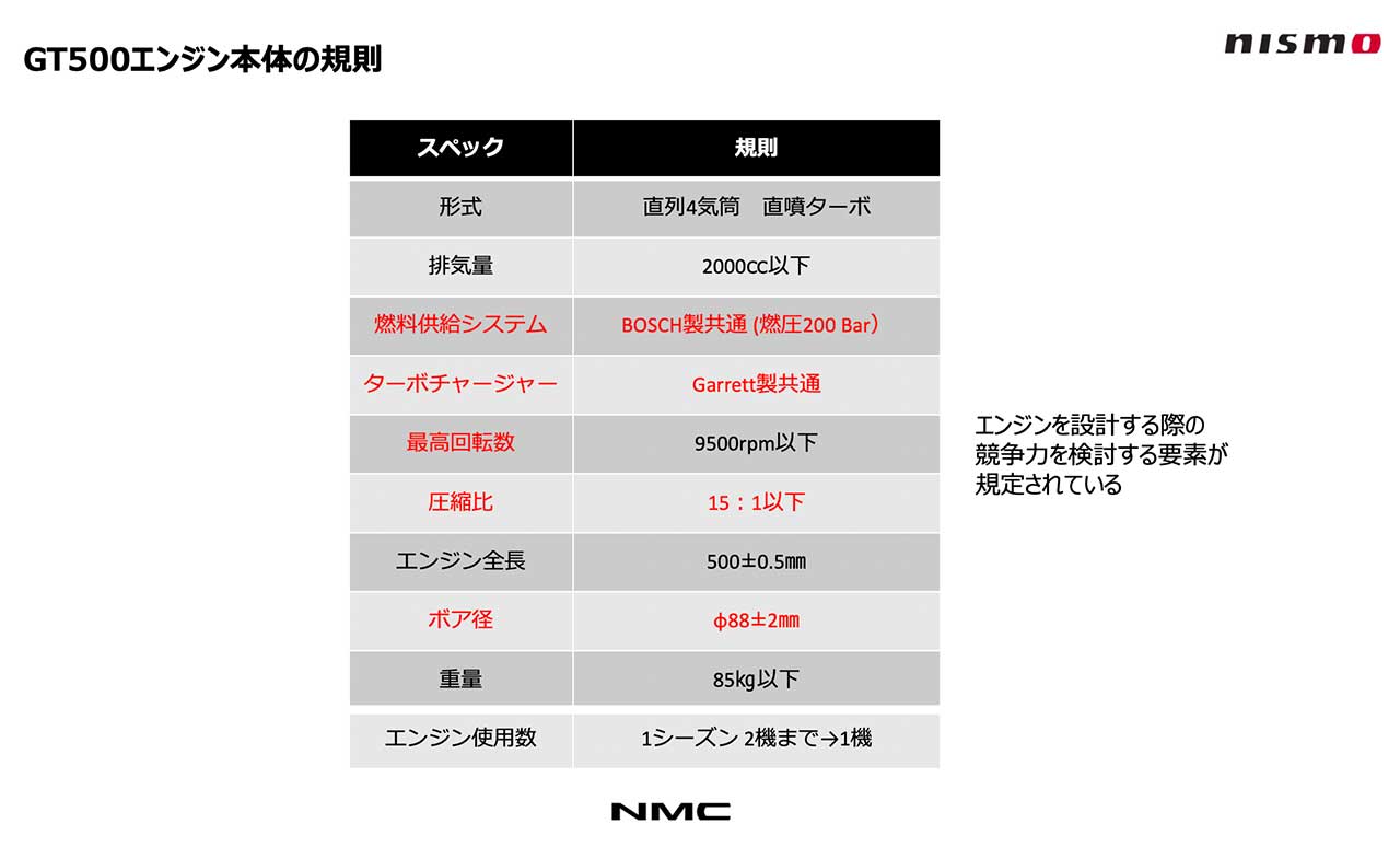 GT500のエンジン開発『プレチャンバー』について学んでみよう【スーパーGT夏企画／ニスモ木賀CMOのマシン応用講座2】