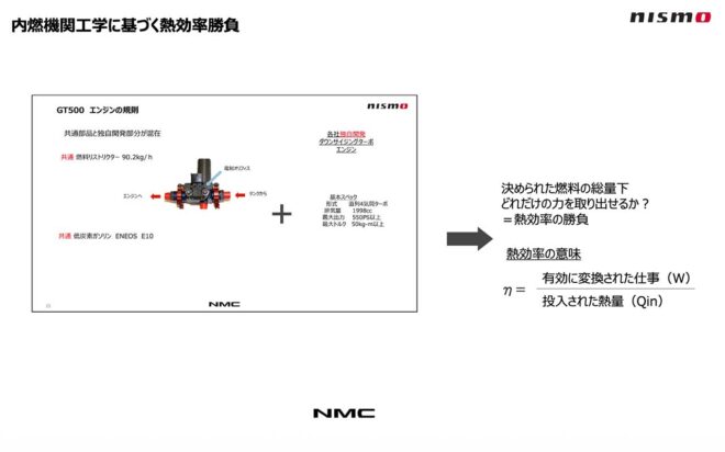 MOTUL Niterra Z NISMO 22