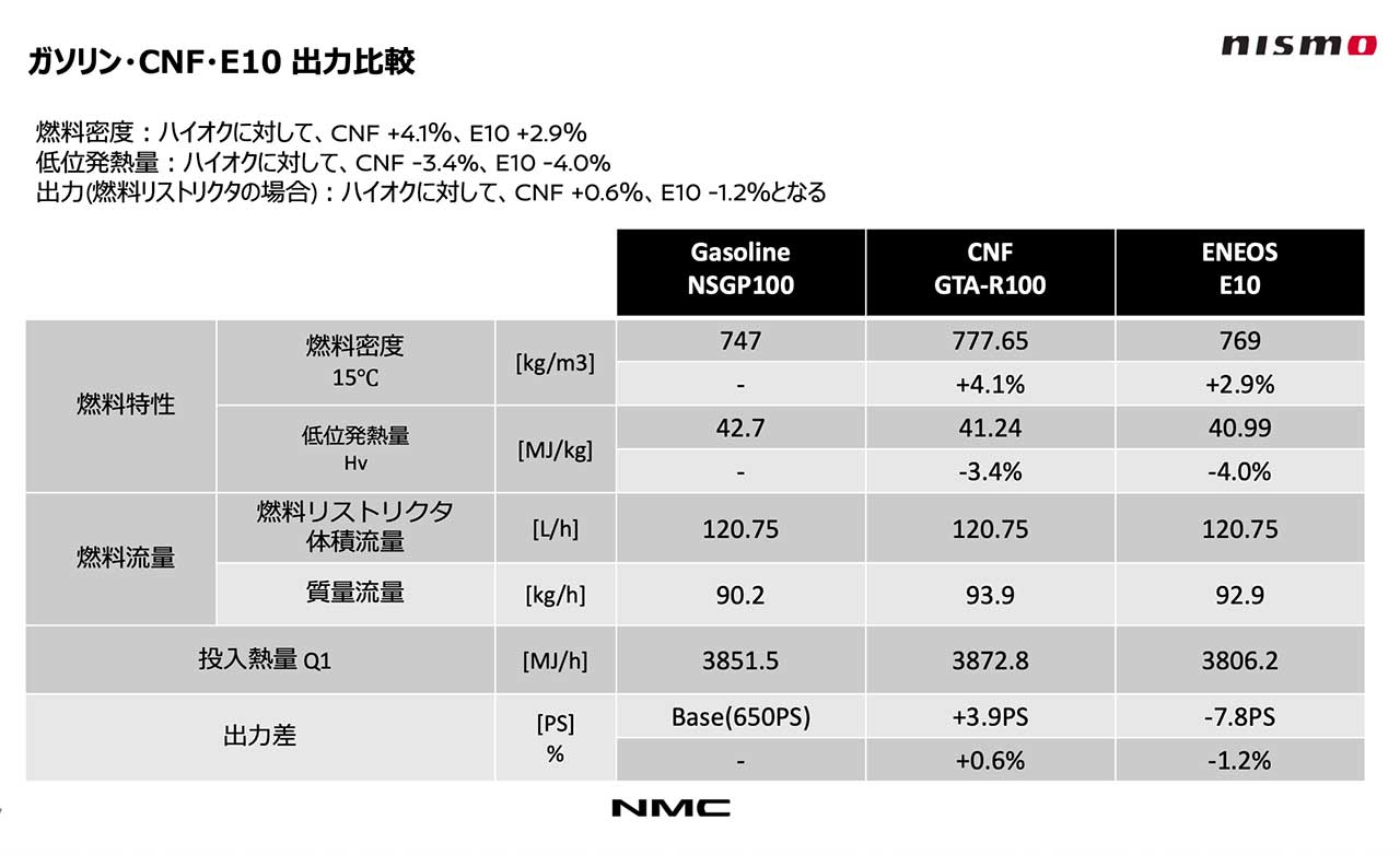 スーパーGT夏企画／ニスモ木賀新一CMOのマシン応用講座3