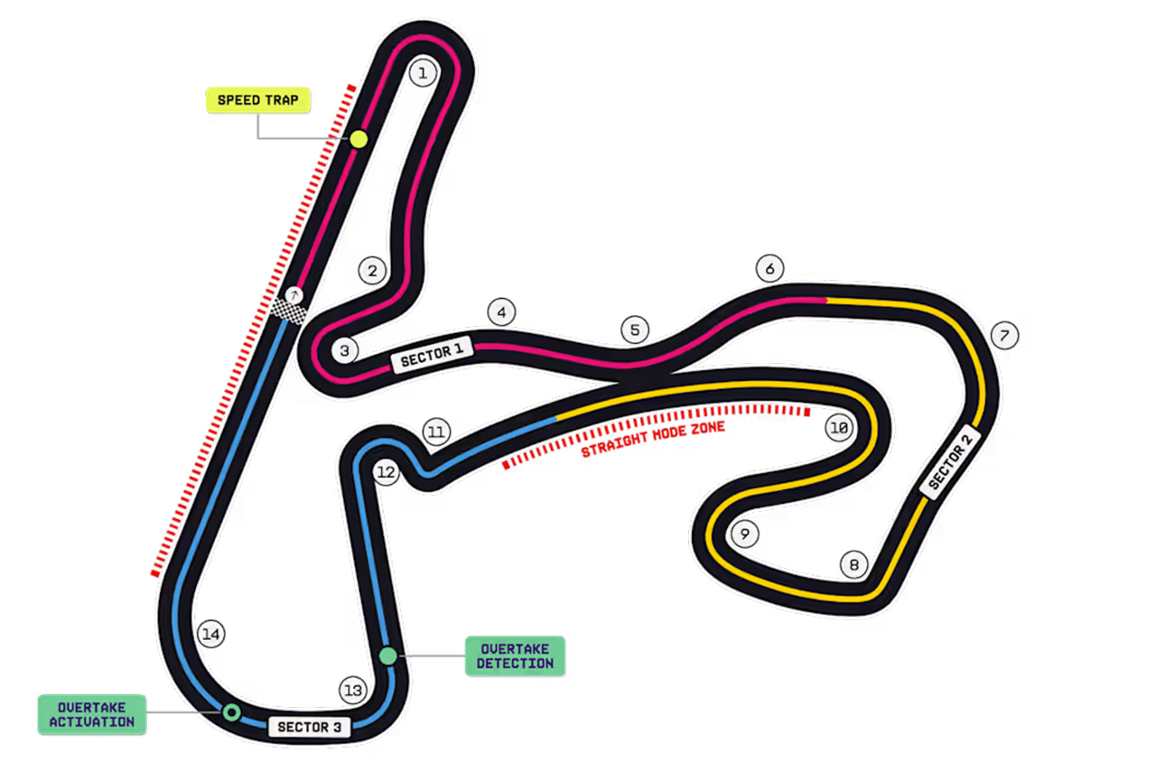 ザントフォールト・サーキット／2026年F1第12戦オランダGPの開催地