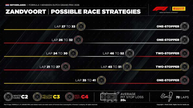 2026年F1第12戦オランダGP決勝：ピレリのタイヤ戦略予想