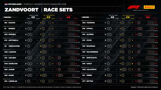 2026年F1第12戦オランダGP決勝：22人のドライバーの『持ちタイヤ』