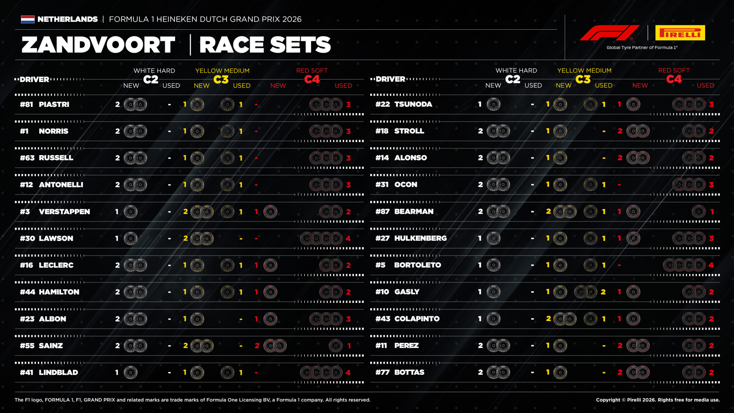 2026年F1第12戦オランダGP決勝：22人のドライバーの『持ちタイヤ』