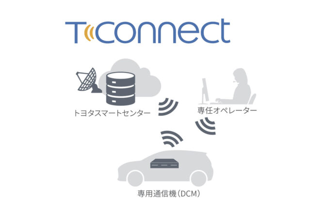 トヨタ『プロボックス』が一部改良。コネクティッド機能搭載で業務をより安心・スムーズにサポート