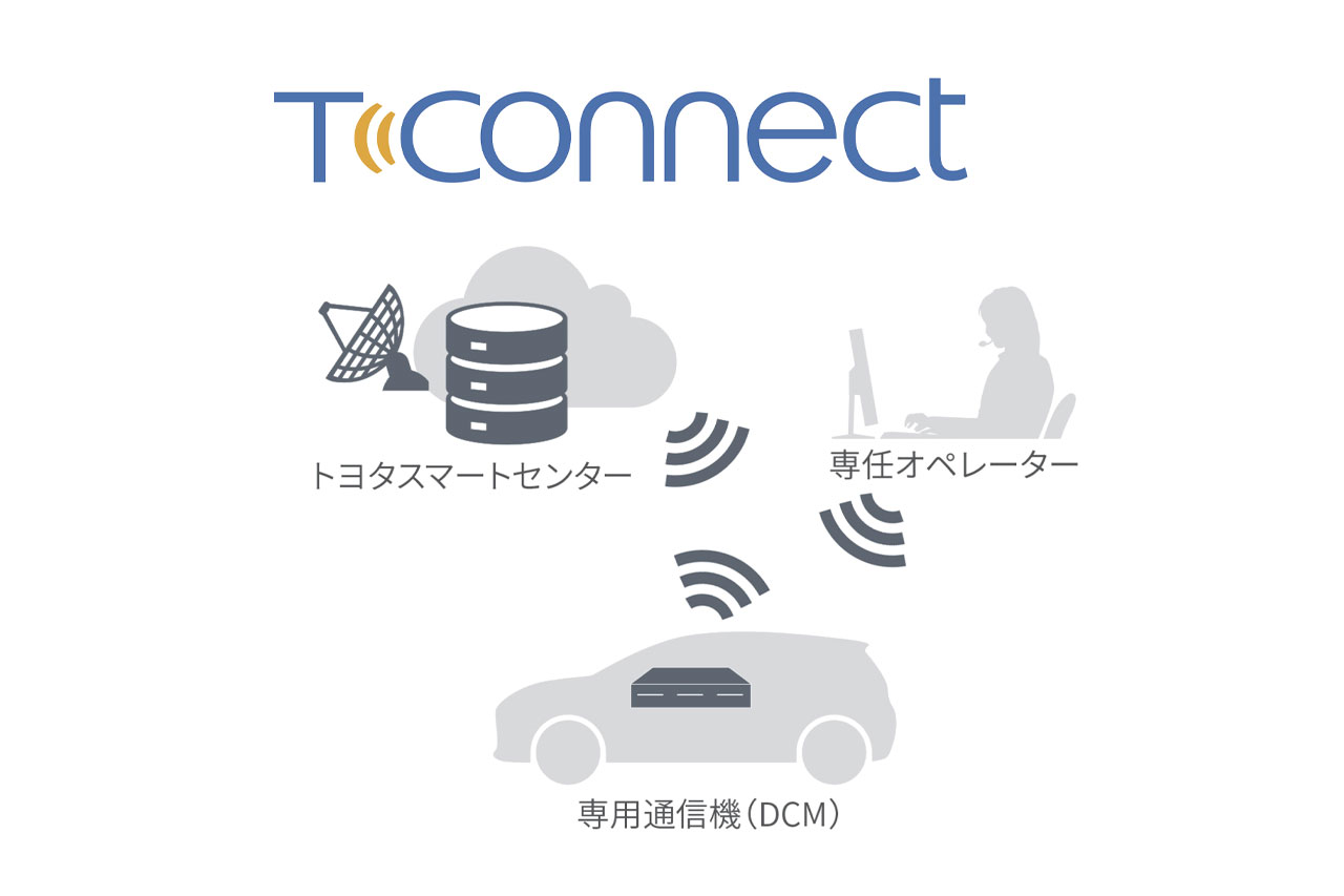 トヨタ『プロボックス』が一部改良。コネクティッド機能搭載で業務をより安心・スムーズにサポート