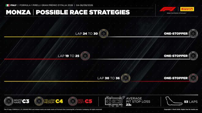 2026年F1第13戦イタリアGP決勝：ピレリのタイヤ戦略予想