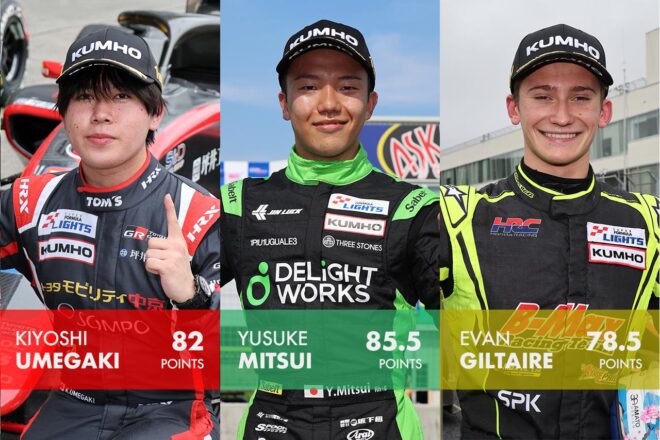 全日本スーパーフォーミュラ・ライツ選手権はいよいよ最終大会へ。僅差のチャンピオン争いは3人に可能性