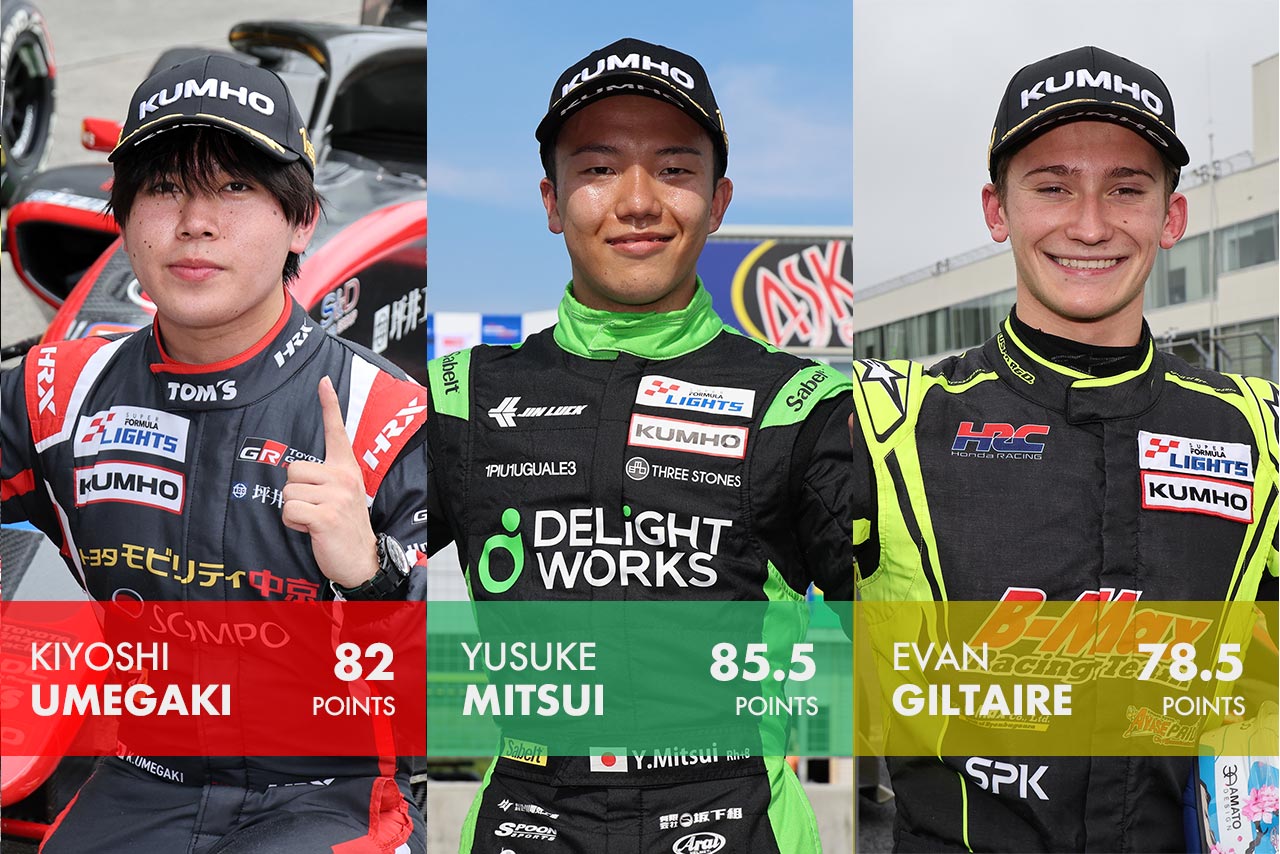 全日本スーパーフォーミュラ・ライツ選手権はいよいよ最終大会へ。僅差のチャンピオン争いは3人に可能性