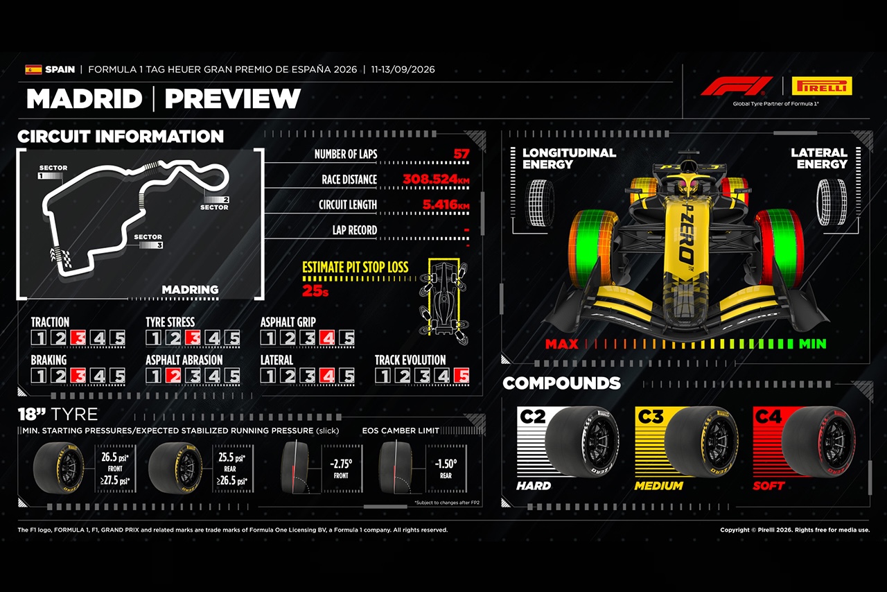 ピレリ提供の2026年F1第14戦スペインGPプレビューデータ