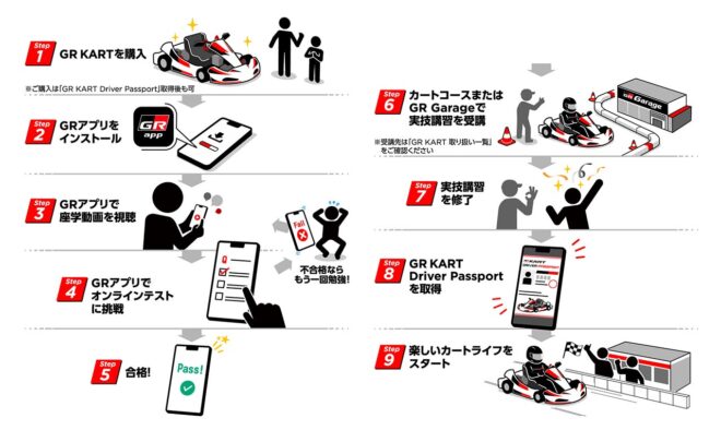 GAZOO Racingが入門用レーシングカート『GR KART』の発売を開始。入門のハードルを下げる工夫と価格を実現
