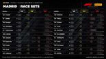 2026年F1第14戦スペインGP決勝：22人のドライバーの『持ちタイヤ』