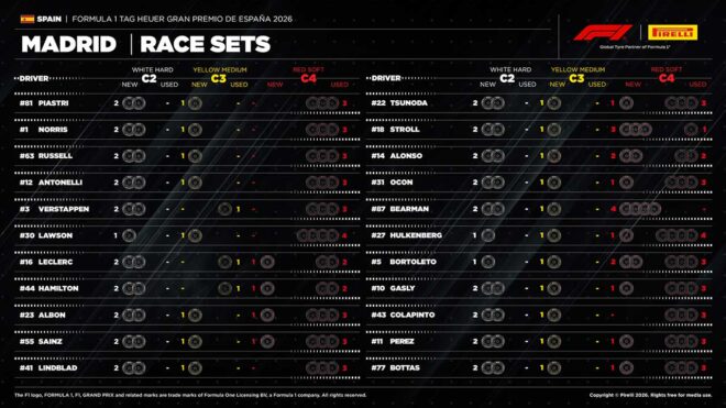 2026年F1第14戦スペインGP決勝：22人のドライバーの『持ちタイヤ』