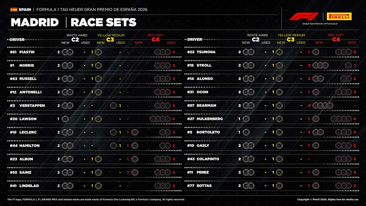 2026年F1第14戦スペインGP決勝：22人のドライバーの『持ちタイヤ』