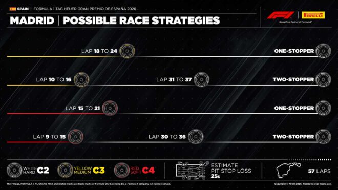 2026年F1第14戦スペインGP決勝：ピレリのタイヤ戦略予想