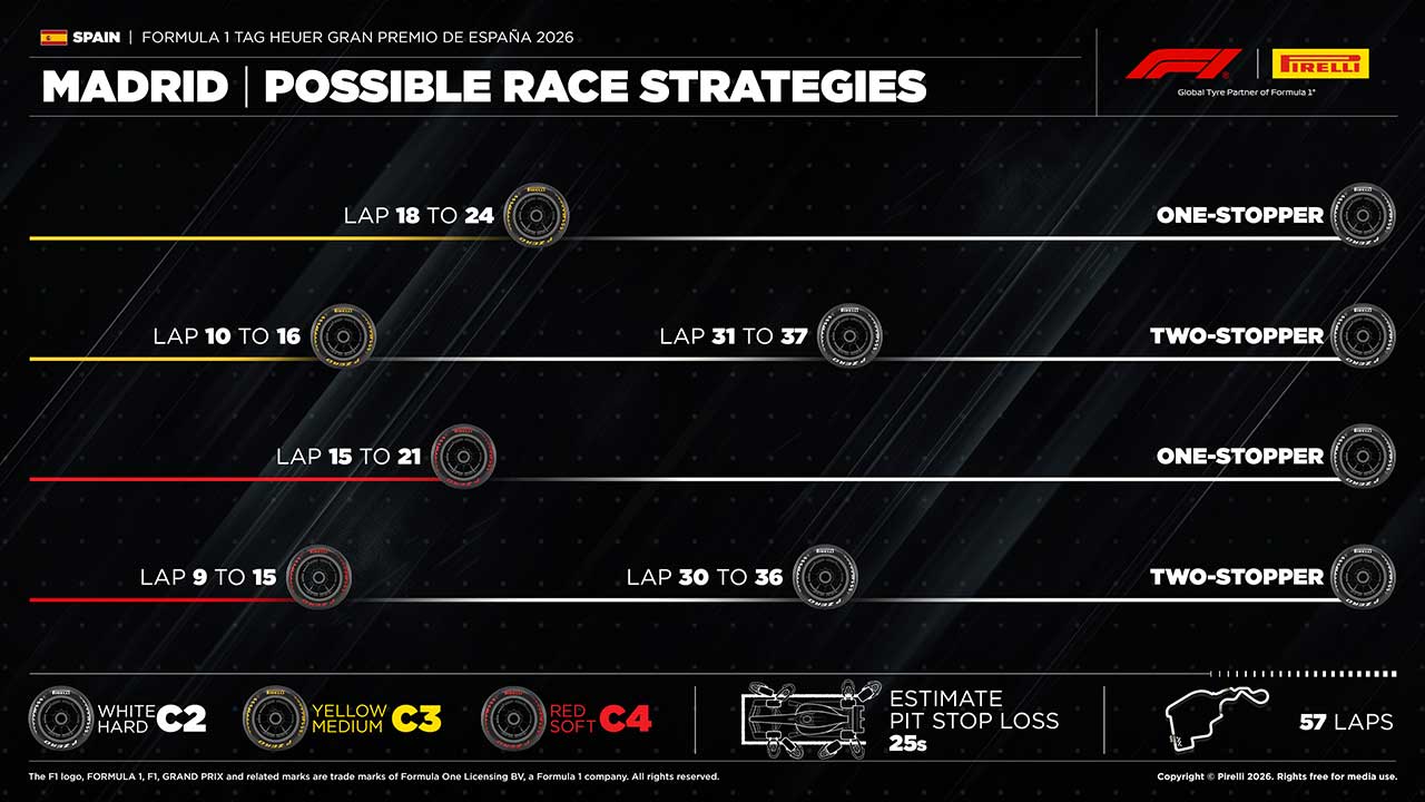 2026年F1第14戦スペインGP決勝：ピレリのタイヤ戦略予想