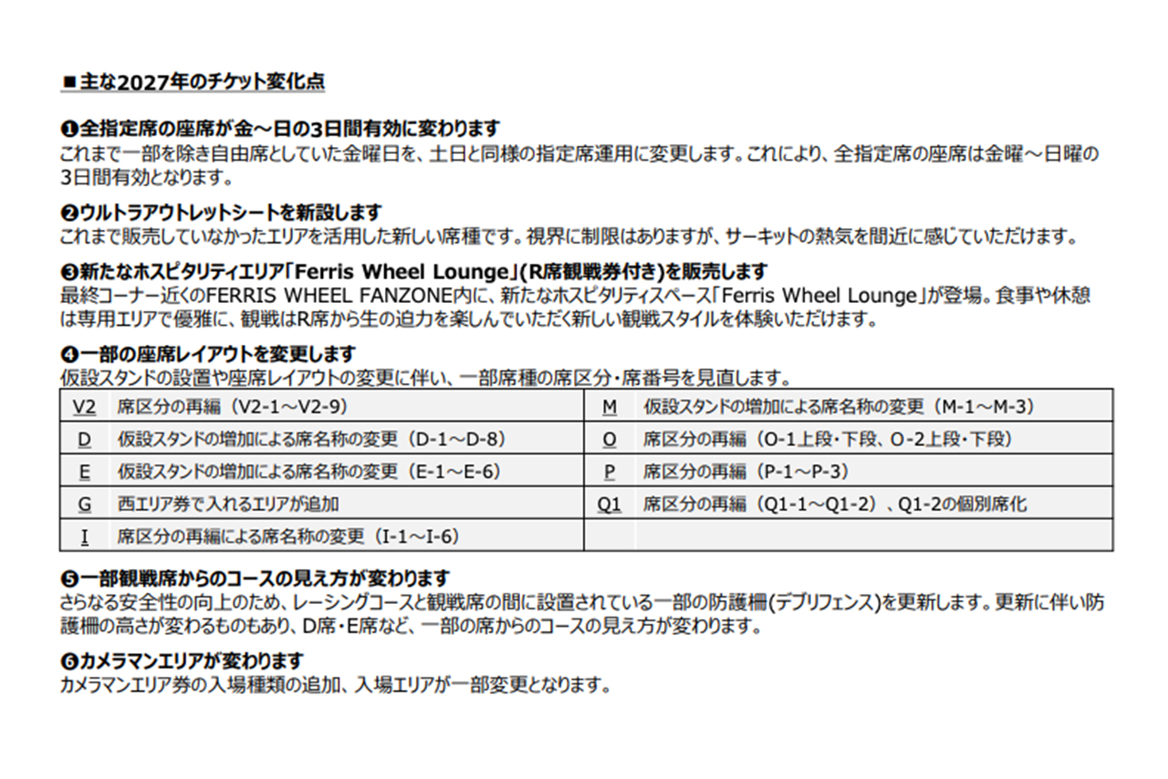 主な2027年のチケット変化点