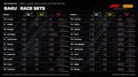 2026年F1第15戦アゼルバイジャンGP決勝：22人のドライバーの『持ちタイヤ』